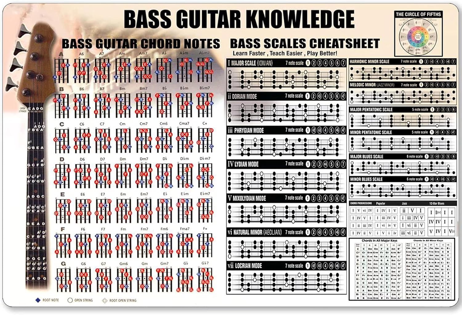 Musical Instrument Poster - Baixo guitarra conhecimento sinal de metal