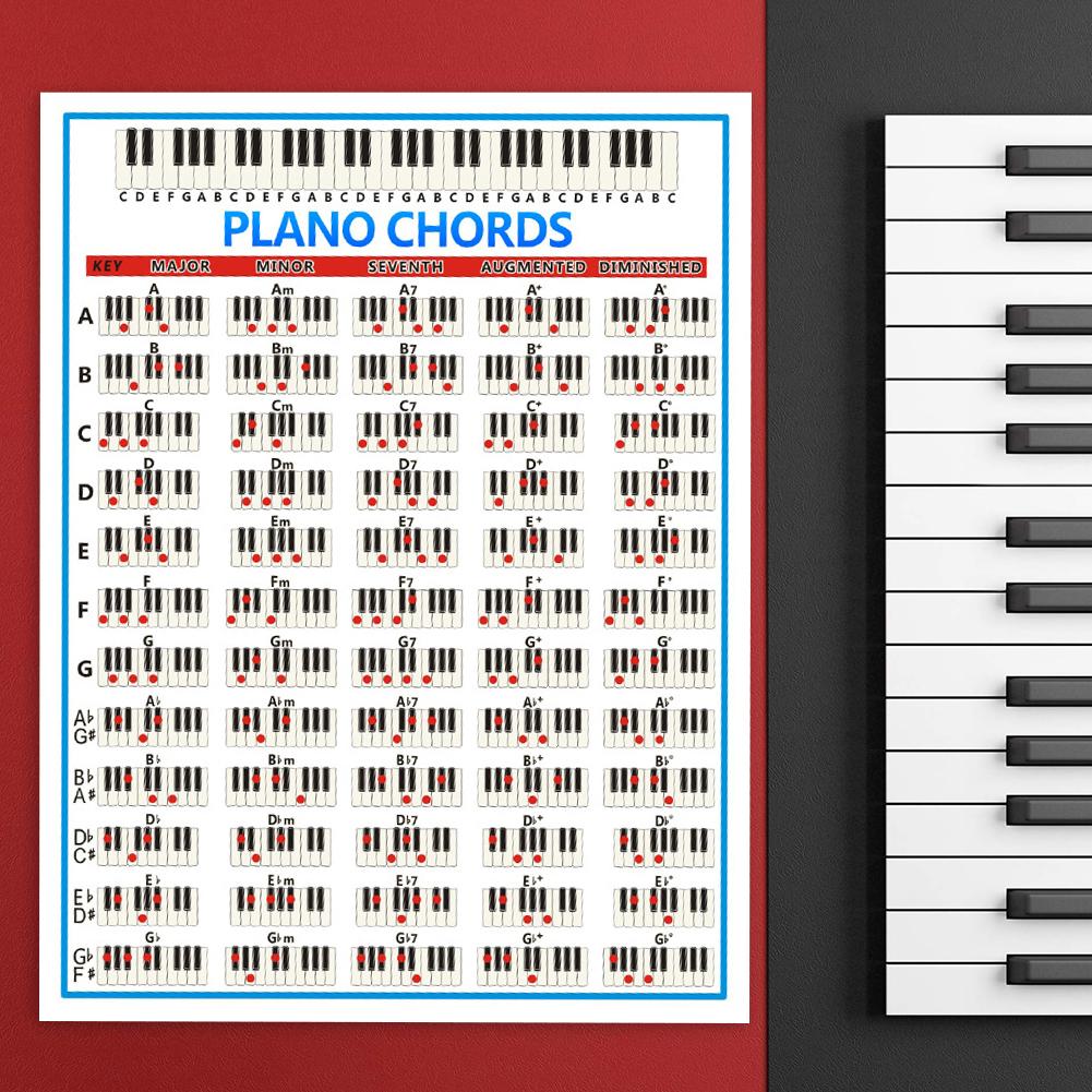 Grande Acorde Piano Chord Char - Musical Instrument Poster avaliação e preço