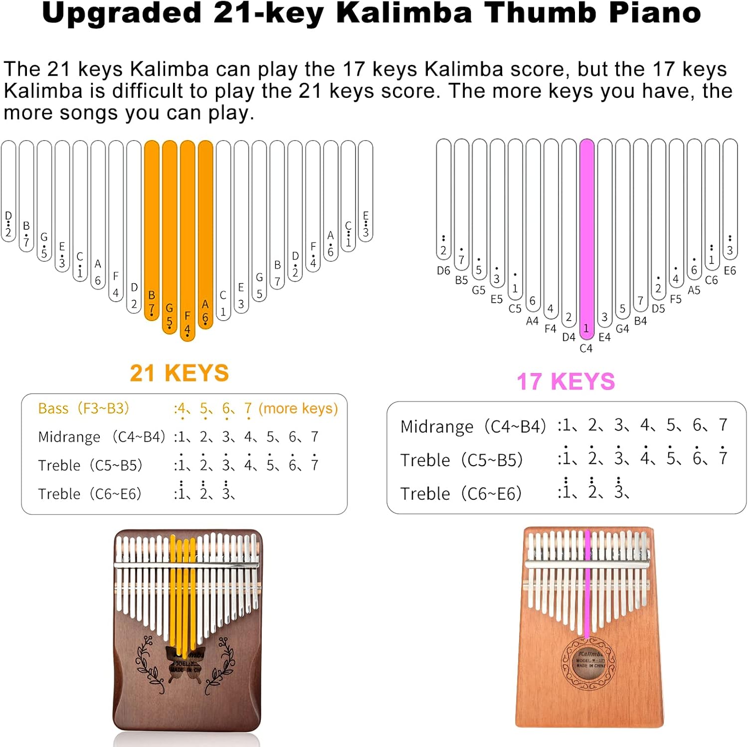 Kalimba Piano de Polegar com 2 - A Musical Instrument With Keys avaliação e preço